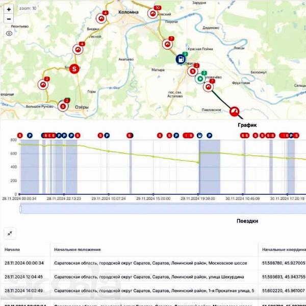 Услуга контроля топлива